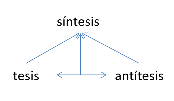 sintesis-tesis-antitesis